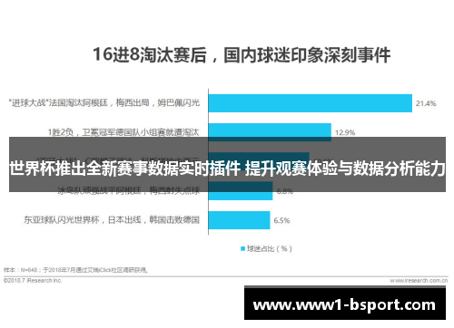 世界杯推出全新赛事数据实时插件 提升观赛体验与数据分析能力 世界杯推出全新赛事数据实时插件 提升观赛体验与数据分析能力