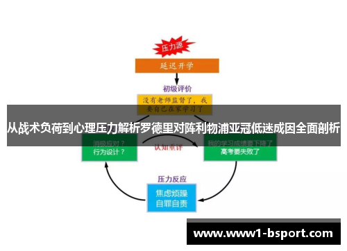 从战术负荷到心理压力解析罗德里对阵利物浦亚冠低迷成因全面剖析 从战术负荷到心理压力解析罗德里对阵利物浦亚冠低迷成因全面剖析