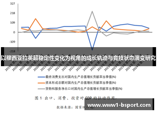 以穆西亚拉英超稳定性变化为视角的成长轨迹与竞技状态演变研究 以穆西亚拉英超稳定性变化为视角的成长轨迹与竞技状态演变研究