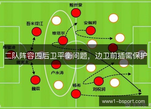 二队阵容四后卫平衡问题,边卫前插需保护 二队阵容四后卫平衡问题,边卫前插需保护